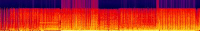 Spectrogram