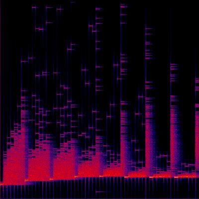 Spectrogram