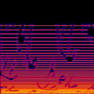 Spectrogram