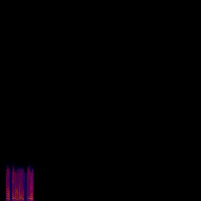 Spectrogram