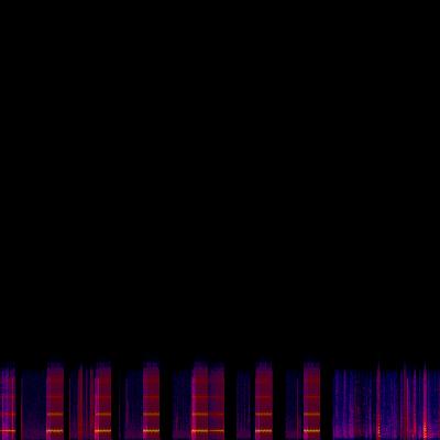 Spectrogram