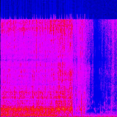 Spectrogram