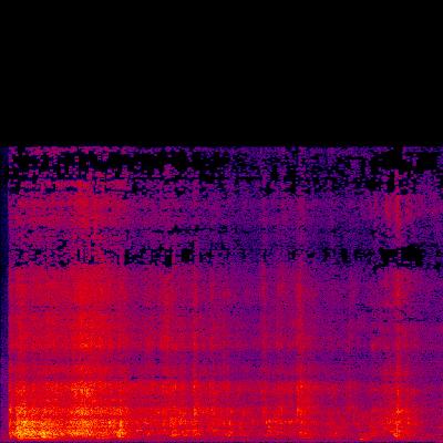 Spectrogram