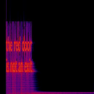 Spectrogram