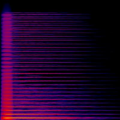 Spectrogram