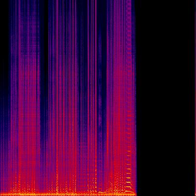 Spectrogram