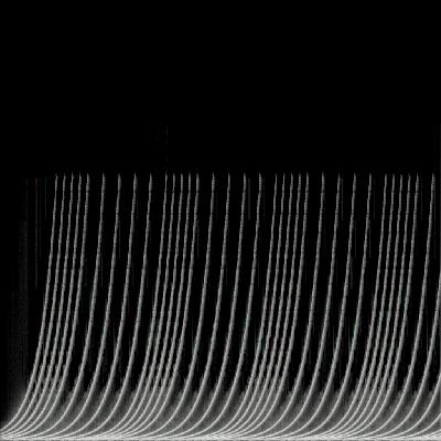 Spectrogram