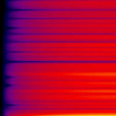 Spectrogram