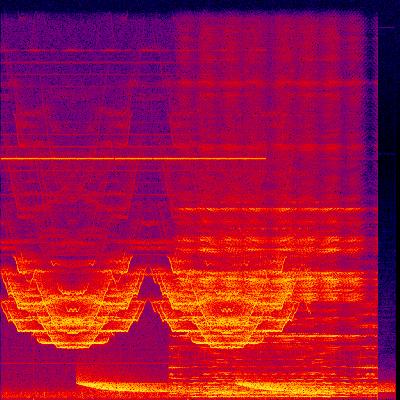Spectrogram