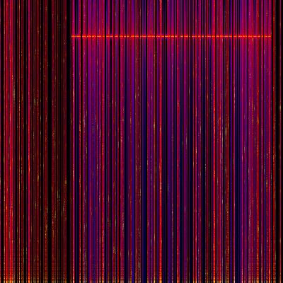 Spectrogram