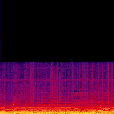 Spectrogram
