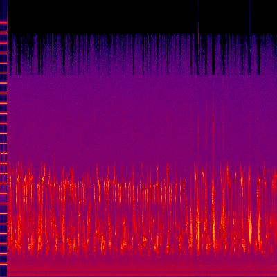 Spectrogram