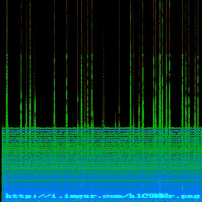 Spectrogram
