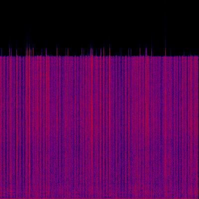Spectrogram