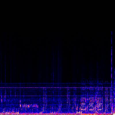 Spectrogram