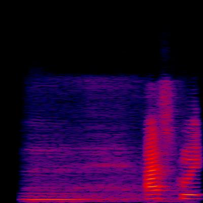 Spectrogram
