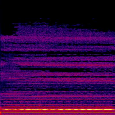 Spectrogram