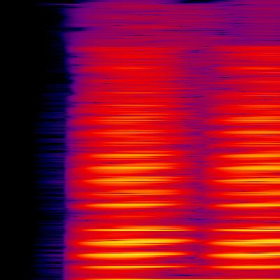 Spectrogram