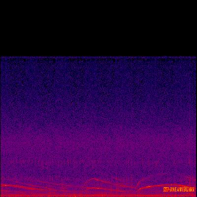 Spectrogram