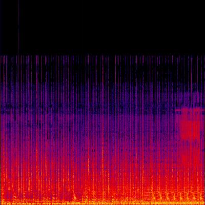 Spectrogram