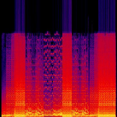 Spectrogram