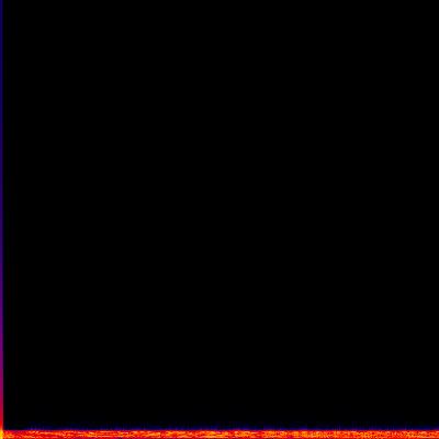 Spectrogram