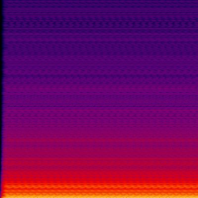 Spectrogram