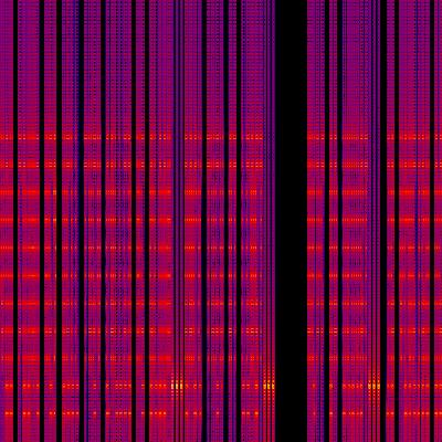 Spectrogram