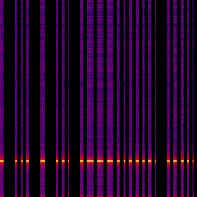 Spectrogram