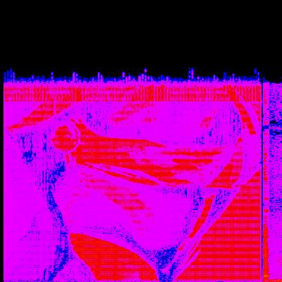 Spectrogram