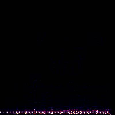 Spectrogram