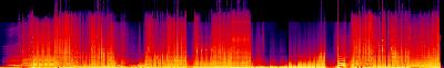 Spectrogram