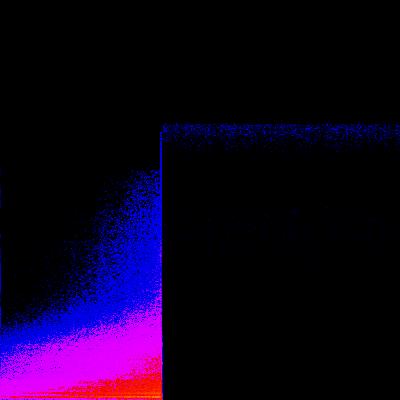 Spectrogram