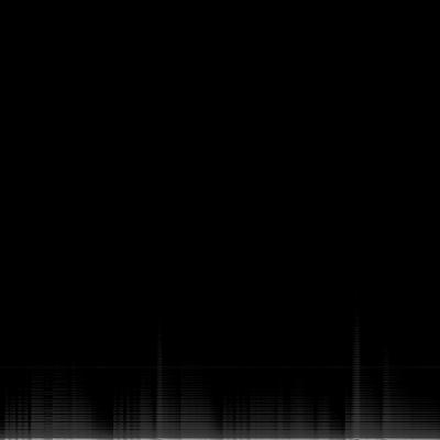 Spectrogram