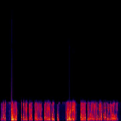 Spectrogram
