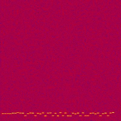Spectrogram