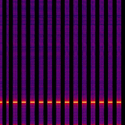 Spectrogram