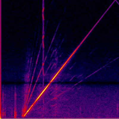 Spectrogram