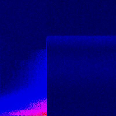 Spectrogram