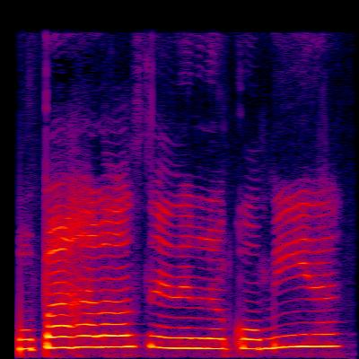 Spectrogram