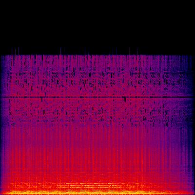 Spectrogram