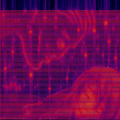 Spectrogram