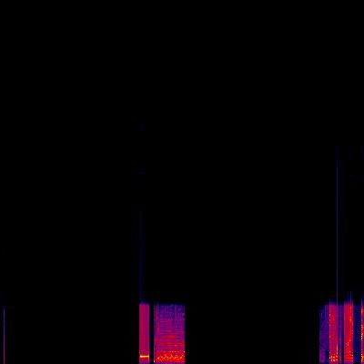 Spectrogram