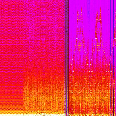 Spectrogram