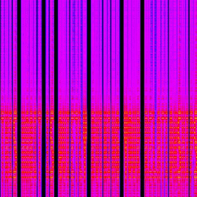 Spectrogram