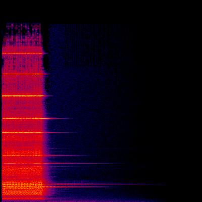 Spectrogram