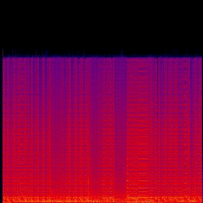 Spectrogram
