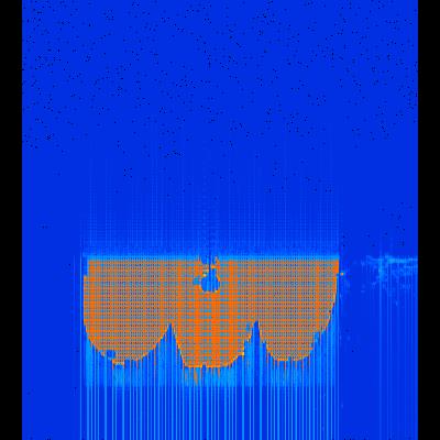 Spectrogram