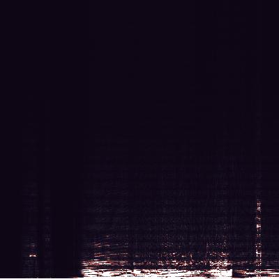 Spectrogram