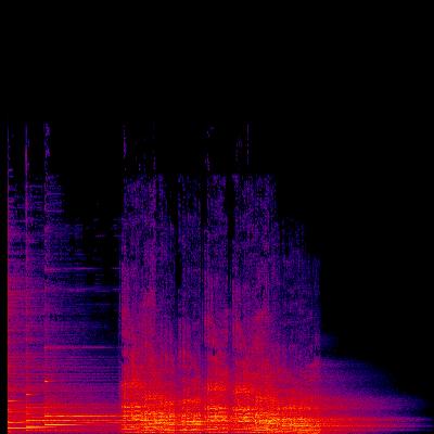 Spectrogram